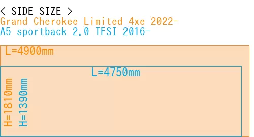 #Grand Cherokee Limited 4xe 2022- + A5 sportback 2.0 TFSI 2016-